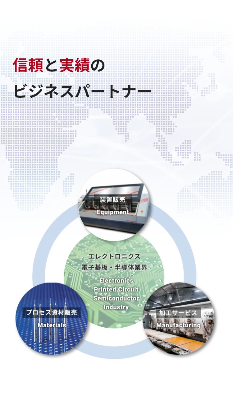 プリント基板関連資機材の総合技術商社、三晃技研工業株式会社のホームページ