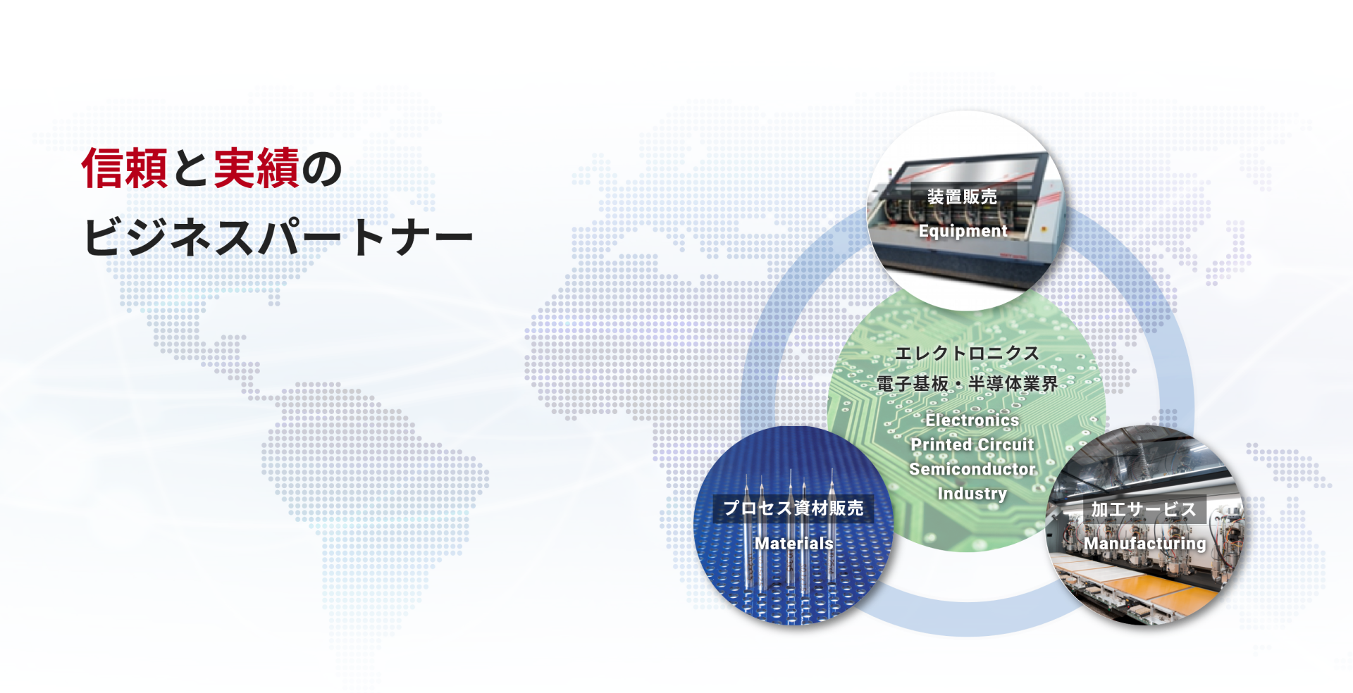 プリント基板関連資機材の総合技術商社、三晃技研工業株式会社のホームページ